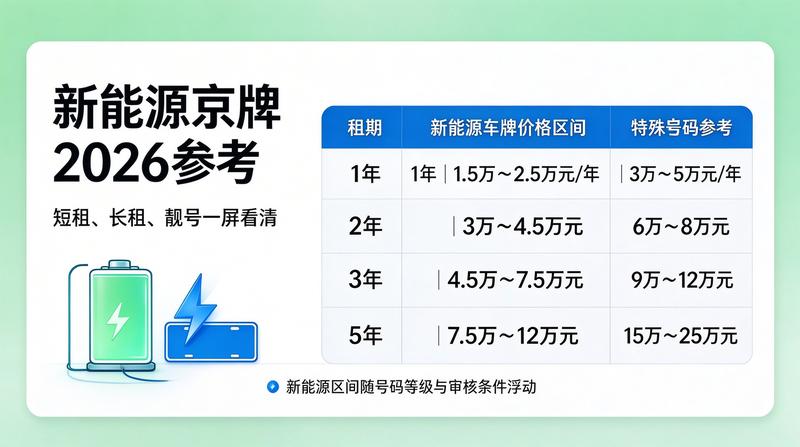 北京新能源指标租赁风险防范